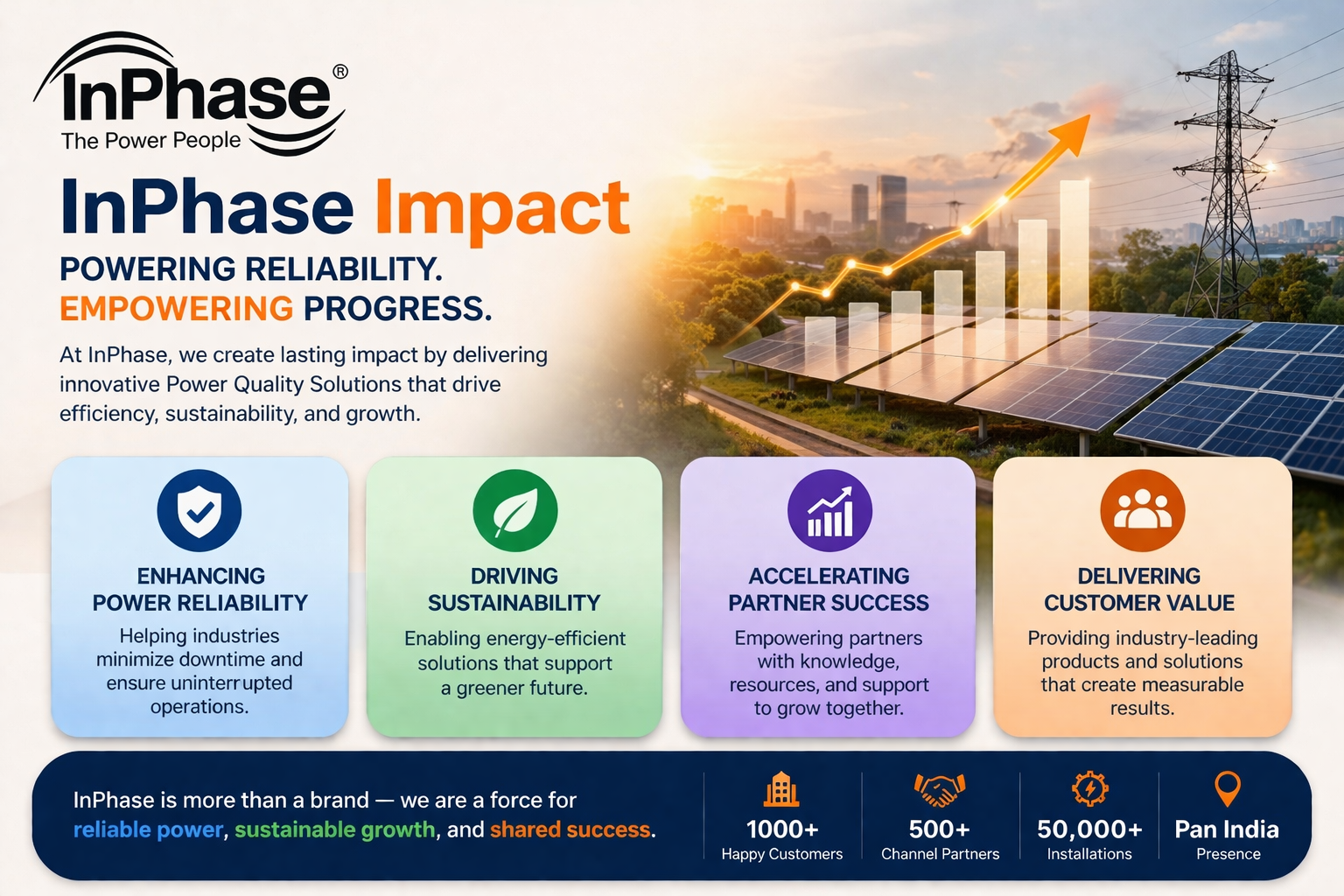InPhase Impact