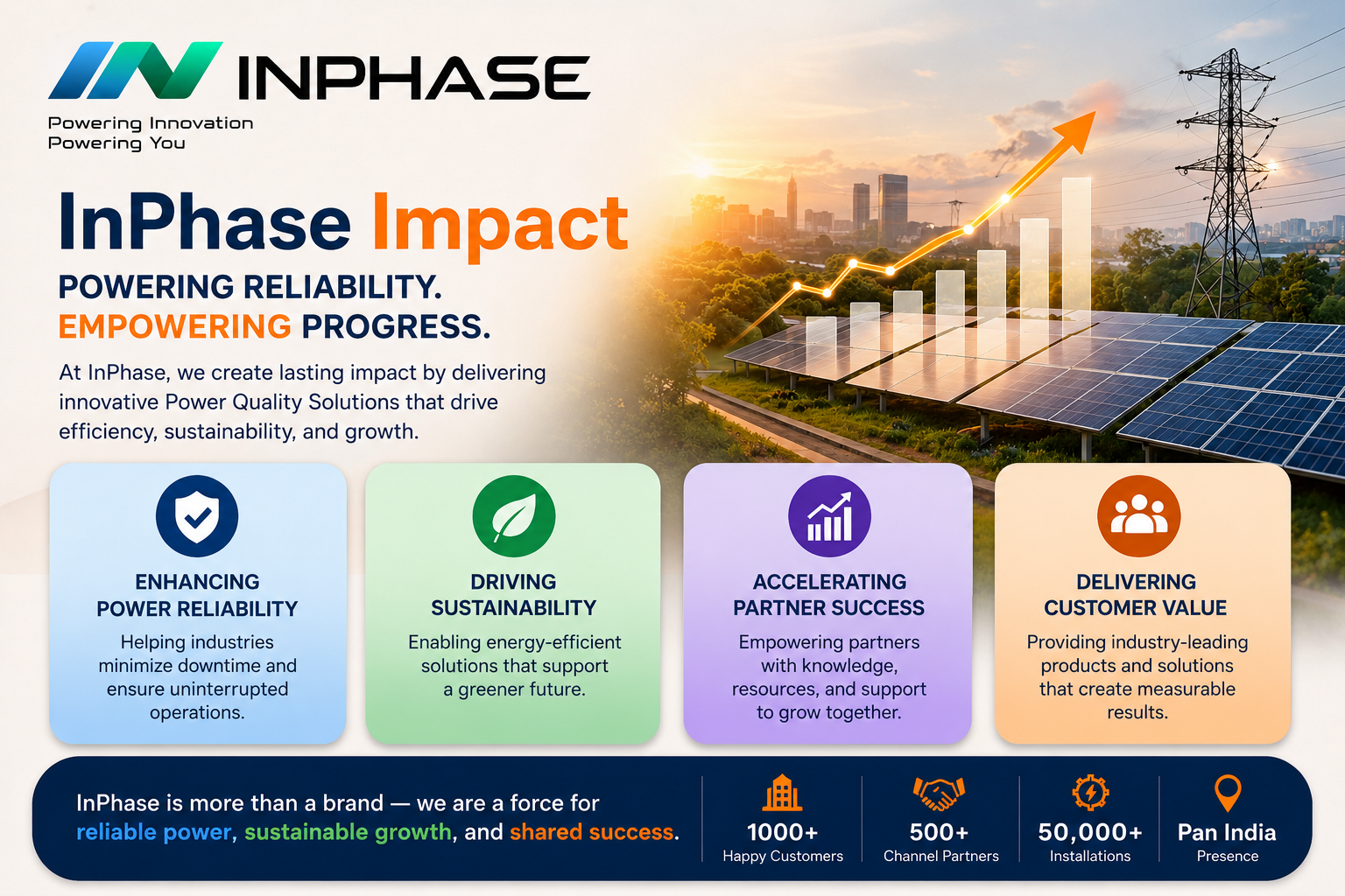 InPhase Impact